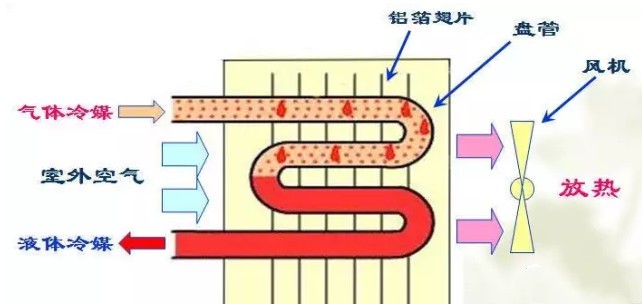 在設(shè)計師的工作中，客戶都有一定的知識水平