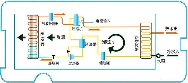 在設(shè)計(jì)師的工作中，客戶都有一定的知識(shí)水平