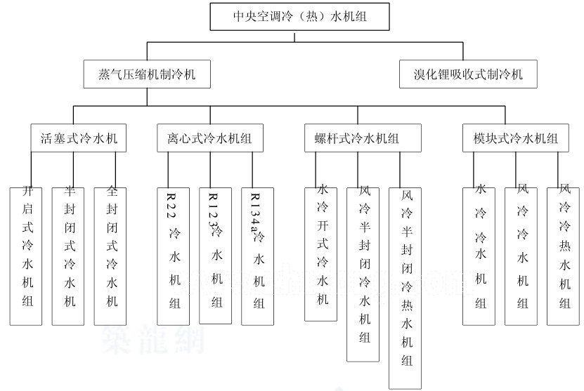 在設(shè)計(jì)師的工作中，客戶都有一定的知識(shí)水平