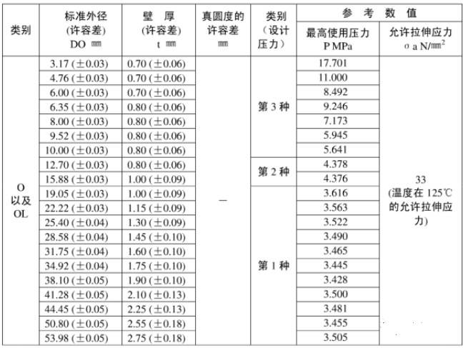 在設(shè)計(jì)師的工作中，客戶都有一定的知識(shí)水平