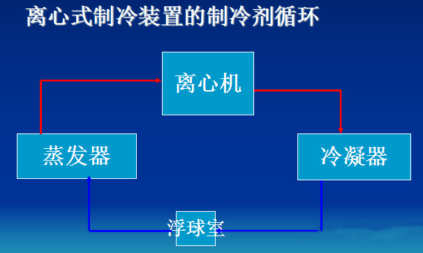 在設(shè)計(jì)師的工作中，客戶都有一定的知識(shí)水平
