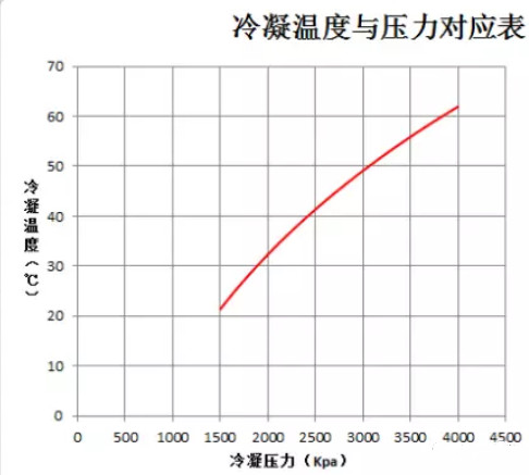 在設(shè)計(jì)師的工作中，客戶都有一定的知識(shí)水平