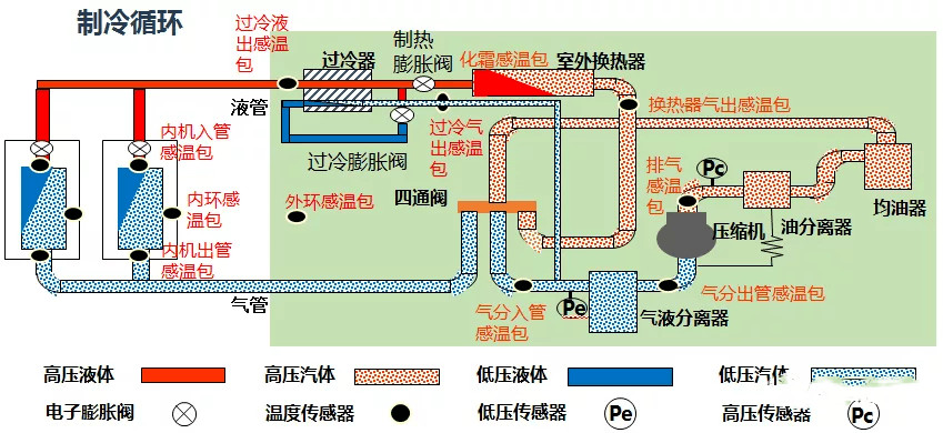 在設(shè)計(jì)師的工作中，客戶都有一定的知識(shí)水平